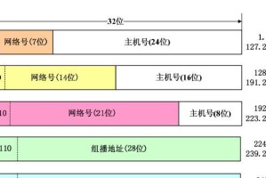 如何查找网络IP地址？（掌握网络IP地址查询的方法及工具推荐）