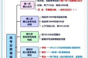 网上填报志愿流程详解（一步步教你轻松完成高考志愿填报）