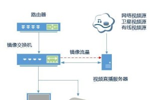 部署启动安装系统教程（一步步教你如何轻松部署和启动安装系统，让你的电脑焕发新生）