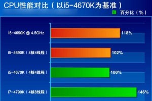 了解i5-4670T处理器（i5-4670T处理器的特点、性能测试和应用领域探索）