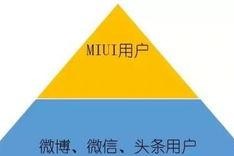 小米手机的营销策略,创新驱动，智慧生活新篇章