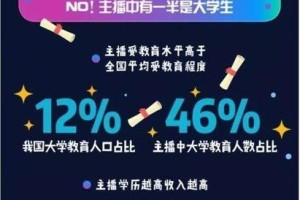 探索主播行业的前景与挑战（数字化时代下主播行业如何适应市场变革）