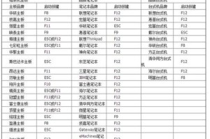 小白也能轻松制作PE启动盘（让你的电脑应急备战无忧）
