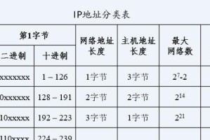 通过IP地址准确查询详细地址的重要性（揭示IP地址查询详细地址的关键技术和应用场景）