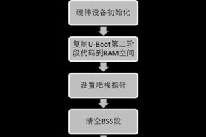 利用BIOSU盘启动装系统的教程（BIOSU盘启动装系统教程，详细讲解如何使用U盘启动安装操作系统）