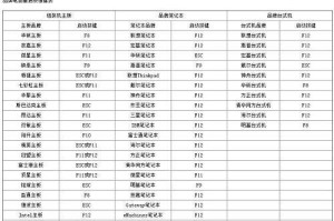 联想64位Ghost系统安装教程（一键安装教程，轻松搭建高效系统）