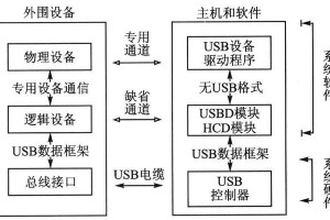 如何使用USB系统安装盘安装操作系统（详细教程和步骤，让您轻松实现系统安装）