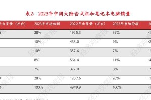 华为电脑如何装载iOS系统（简单教程，一步步教你成功安装iOS系统）