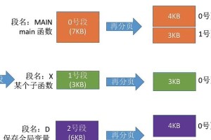 如何正确安装系统到内存条？（一步一步教你完成内存条系统安装）