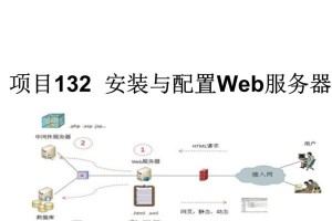 Win10服务器系统安装教程（从零开始，轻松搭建Win10服务器系统，助力工作效率提升）