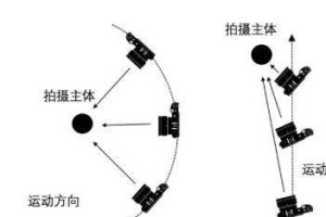 电子的运动范围及其重要性（探索电子运动的无限可能性）