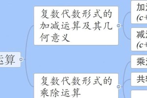 数学复数的基础知识及应用探索（探寻数学复数的奥秘，从基础到应用）