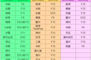 电脑USB系统安装Win7系统教程（简明易懂，快速安装Win7系统）