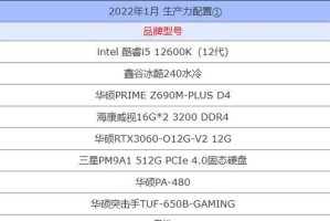 深入了解台式电脑配置参数（探索最佳选择，优化性能与预算的平衡）