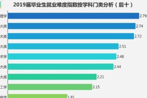 应届生就业的六大建议（为新毕业生提供实用指导，助力顺利踏入职场）