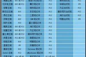 通过U盘启动电脑系统的简易教程（轻松操作，解决系统故障和安装问题）