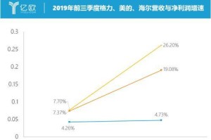 海尔销售带来可观利润，打造行业领先地位（探究海尔销售业务所带来的利润以及其关键因素）