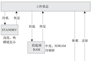 电源管理器的作用及其（优化电能利用，延长设备寿命）