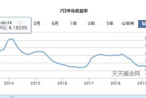 余额宝2015年末规模再创新高（余额宝稳健增长，助力理财新选择）