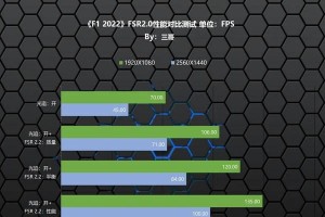 升级显卡的好处（提升计算机性能的关键——显卡升级）