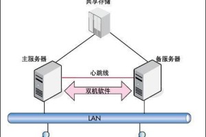 惠普418系统安装教程（简明易懂的惠普418系统安装指南）