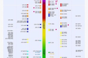 6470m显卡（揭秘6470m显卡的优势与不足，为你选择显卡提供参考）