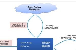 全盘镜像制作教程（一步步教你如何使用全盘镜像制作工具保护你的数据）