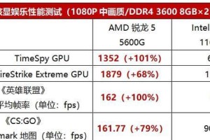 6代处理器核显（深入探索第6代处理器核显的表现与优势）