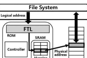 固态硬盘安装Win7系统教程（使用固态硬盘安装Win7系统的详细步骤）