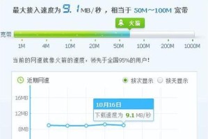 提高电脑运行速度和网速的有效方法（简单措施帮你轻松提升计算机性能与网络连接稳定）