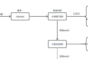 探秘小米WiFi管理路由器的界面（了解小米WiFi管理路由器的各项功能与设置）