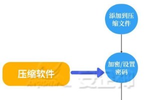 文件夹加密技术的应用与设置方法（保护文件隐私，以文件夹不压缩直接加密实现安全存储）