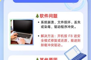 戴尔电脑睡眠了开不了机,戴尔电脑睡眠模式后无法开机故障排查与解决指南