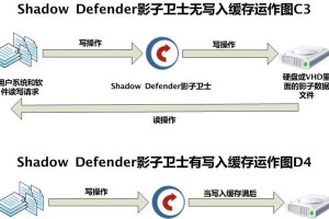 U盘虚拟系统教程（从U盘轻松创建、使用属于你自己的虚拟系统）