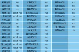 ThinkPadU装系统教程（ThinkPadU装系统方法详解，让你的电脑焕发新生）