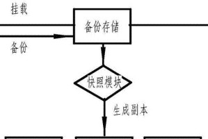 映像总裁备份教程（教你一步步备份数据，避免数据丢失的风险）