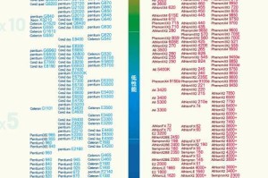 B75主板支持的CPU列表及性能评测（了解B75主板兼容的处理器以及它们的性能表现）