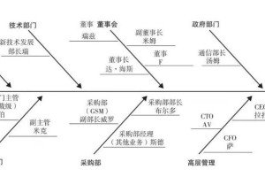 高效客户关系管理的实用指南（3分钟了解如何有效地管理客户关系）