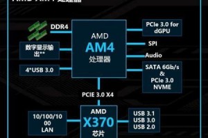 完整的x370主板装机教程（简单易懂，轻松DIY，享受高性能游戏与办公体验）