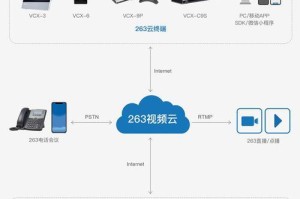 263移动通信（基于云计算技术的高效通信解决方案）