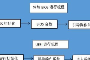 轻松掌握BIOS设置优先教程（解锁你计算机的潜力，提升系统性能）