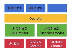 常见的web服务器介绍（从Apache到Nginx）