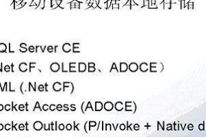 微软MSDN安装教程（详细介绍微软MSDN的安装步骤和使用技巧）