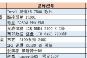 如何选择适合的电脑搭配推荐配置（从需求出发，找到最佳选择）