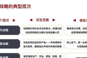 企业竞争战略（深度解析企业竞争战略的关键要素及应用案例）