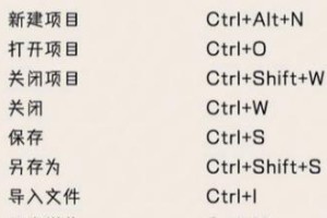 探秘苹果剪切快捷键的实用性（提高工作效率的必备技巧）