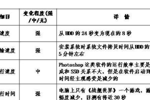 华硕SSD装机教程（教你如何正确安装和配置华硕SSD，让电脑速度提升至新高度！）
