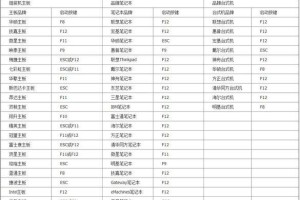 使用USB重新安装电脑系统的完整教程（简单易懂的步骤教你如何用USB重新安装电脑系统）