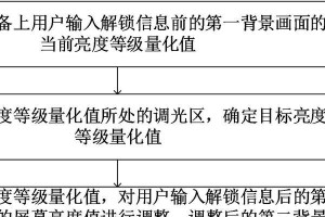 如何正确调节显示屏亮度？（掌握亮度调节方法，享受更好的视觉体验）