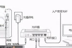 解决电脑直接连光猫错误651的方法（探索光猫错误651产生原因及解决方案）